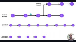 Decoding Git Merge VS Rebase