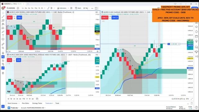 40 POINT NASDAQ MOVE!! 3 DAYS IN A ROW WITH GAINS$$ RENKO TRADING FUTURES смотреть онлайн