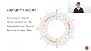 Асцендент в Водолее. Интеграция в общество.