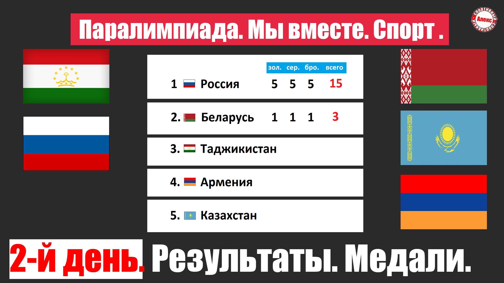 Паралимпиада казахстан медальный зачет. Паралимпиада 2022 в Ханты-Мансийске. Мы вместе спорт. Мы вместе спорт Ханты-Мансийск.