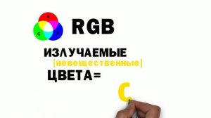 Цветовая модель RGB