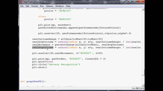 Average prediction pattern recognition Machine Learning for Algorithmic Trading