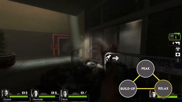 Director AI for Balancing In-Game Experiences | AI 101 смотреть онлайн