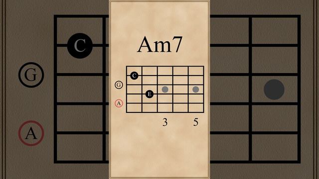 Cmaj7-G7-Am7-Fmaj7 Chord Progression (I-V-vi-IV)