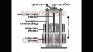 Устройство сварочного трансформатора
