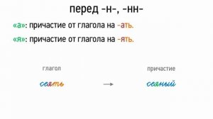 Гласные в причастиях перед Н, НН (7 класс, видеоурок-презентация)