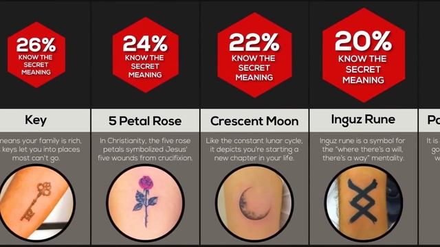 Comparison: Secret Tattoo Meanings смотреть онлайн