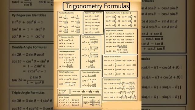 Important Math formula//All formula... 2023