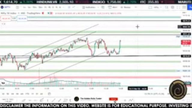 ? LIVE INTRADAY TRADING 11th NOV NIFTY & BANKNIFTY | LEVELS OF GOD | WATCH FULL LIVE VIDEO