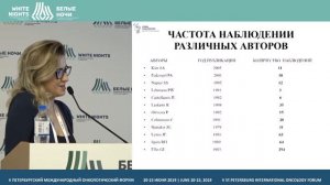 Современные аспекты диагностики и лечения ацинозноклеточных карцином слюнных желез (Саприна О.А.)