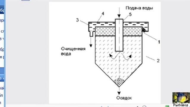 Очистка воды в УЗВ! Water purification in RAS смотреть онлайн
