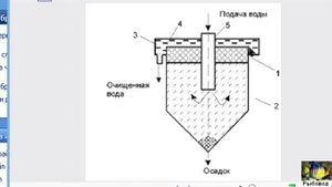 Очистка воды в УЗВ! Water purification in RAS