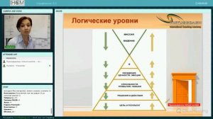 Бизнес-коучинг | Управление 3.0 | Обучение для руководителей