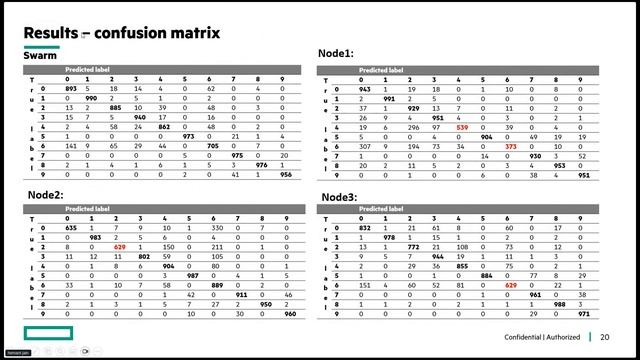 Determined Lunch-and-Learn: Swarm Learning смотреть онлайн