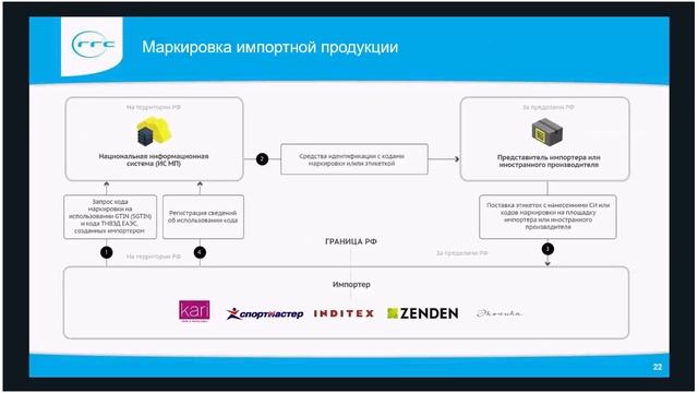 Вебинар Особенности маркировки товаров легкой промышленности смотреть онлайн