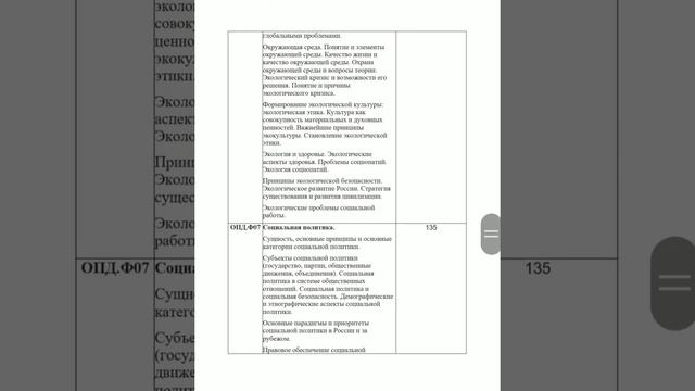 Второй образовательный стандарт по специальности "социальная работа", 2000 год смотреть онлайн