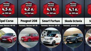 Самые Экономичные Автомобили по Расходу Топлива на 100 км