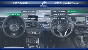 2017 Audi Q3 vs 2017 Hyundai Tucson (technical comparison)