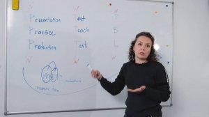 Типы уроков английского ( CELTA module)/как планировать урок/как вводить новую лексику и грамматик