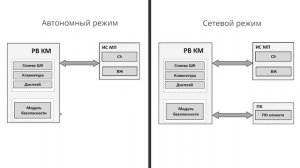 Регистратор выбытия v.1.0.
Режимы работы регистратора выбытия, обновление базы ЛП