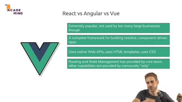 React.js vs Angular vs Vue