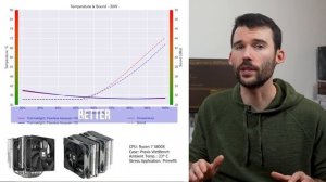 Review: Peerless Assassin 120 vs 120 SE
