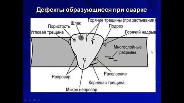 Vagon xo'jaligi смотреть онлайн