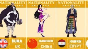 ONE PIECE : Characters And Their Nationality