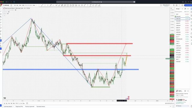 Разбор рынка онлайн №117 - 20 Ноября смотреть онлайн