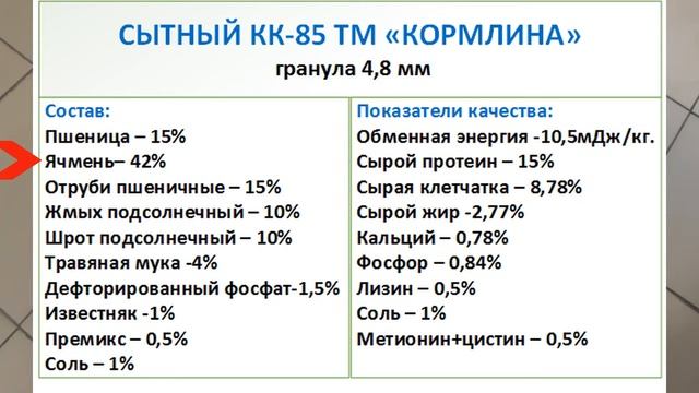 Комбикорм для коз КК-85 смотреть онлайн