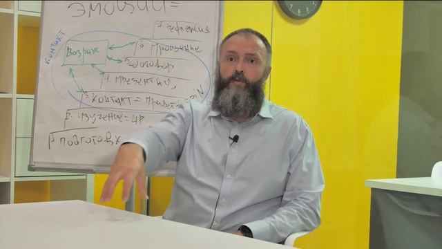 О важности тренировок для менеджеров. Рассказывает бизнес-тренер Руслан Лапика