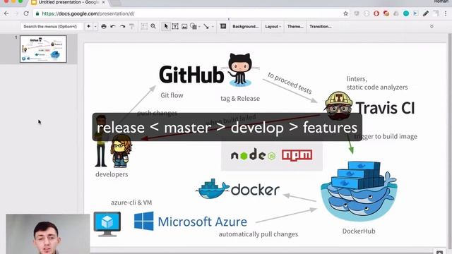 Overview of course & technical flow смотреть онлайн