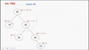 Insertion/ Deletion in AVLtree