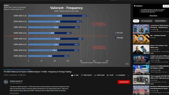 These ARE NOT CPUS, NOT ALL at least... New AMD CPUs Explained