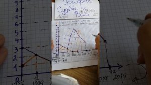 График Судьбы и Воли. НУМЕРОЛОГИЯ. РАСЧЁТЫ #нумерология #графиксудьбы #графикволи #судьба