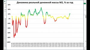 Как строить многоцветные графики. Спойлер: легко! Это называется градиент