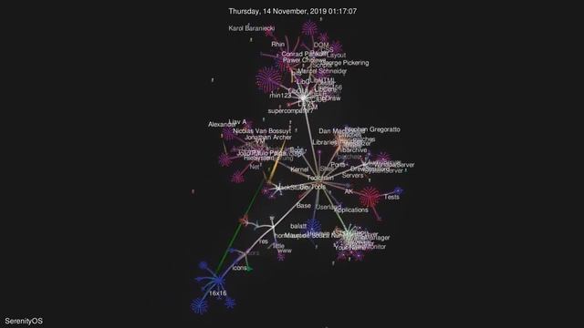 SerenityOS git history visualized (2 years) смотреть онлайн
