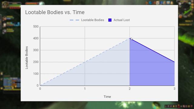 YOU'RE FARMING WRONG! Maximize Your 5-man Group Farm Efficiency in WoW смотреть онлайн