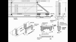 Устройство откатных ворот своими руками