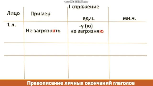 Спряжение глаголов  Как различать спряжения глаголов 4 класс