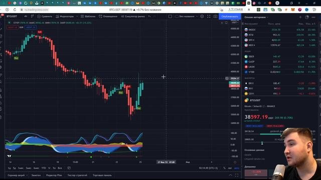 Прогноз курса биткоина. Курс биткоина 38600$. Чего ожидать от рынка?