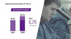 Презентация радиоэлектронного комплекса Госкорпорации Ростех