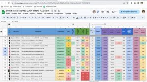 Отличие ведения сервиса с МойСклад и без него