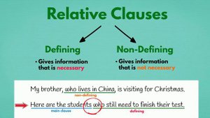 Relative Clauses (Defining & Non-Defining) | EasyTeaching