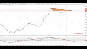 Форекс прогноз по золоту (XAUUSD) на 24.12.2019