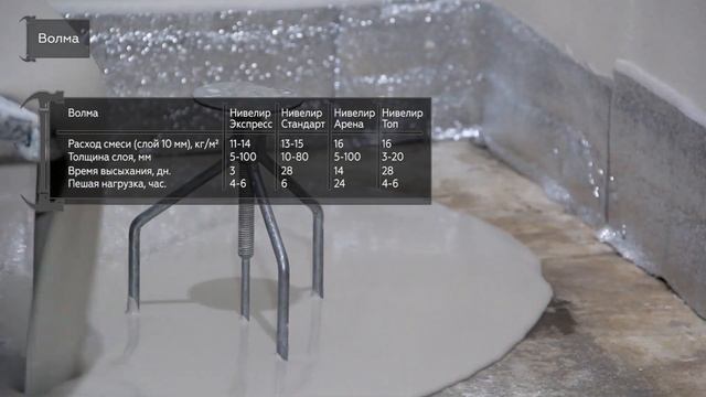 ТОП—7. Лучший самовыравнивающийся наливной пол. Рейтинг 2021 года!