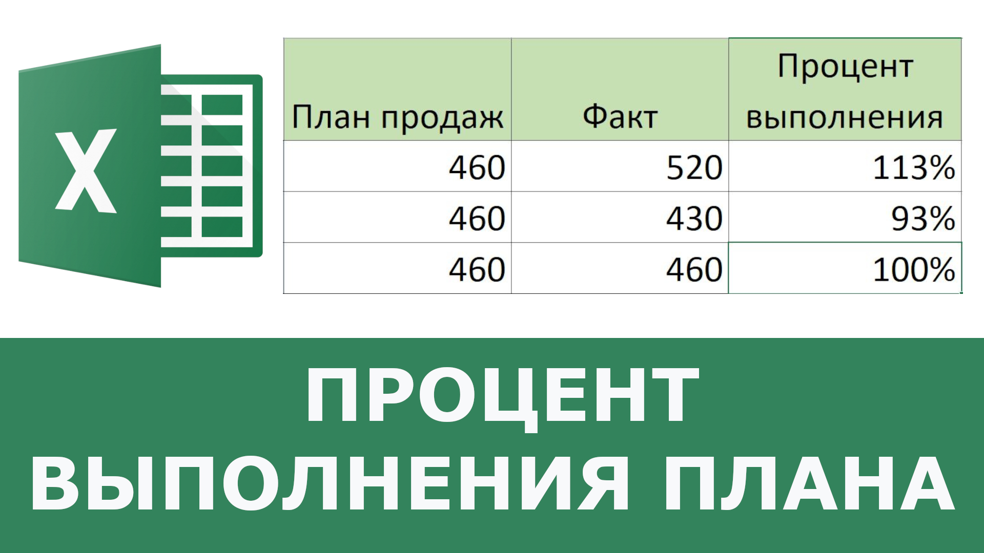 Как найти процент исполнения между планом и фактом