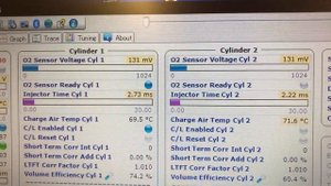 Megelli250rの制御の様子 HUD ECU Hacker