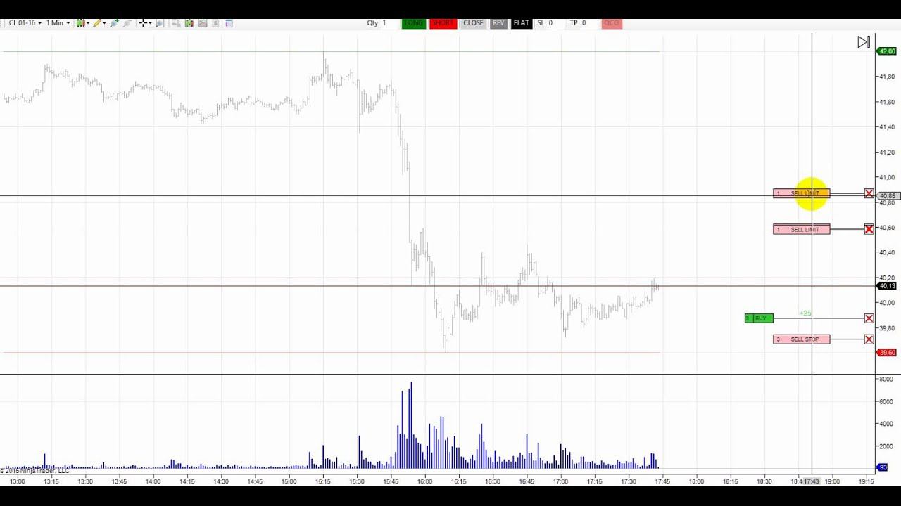 Трейдинг онлайн на чикагской бирже (CME). Торговая стратегия скальпинг, интрадей.Нефть CL  4 12 2015
