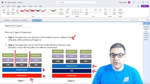Docker Containers on MikroTik RouterOS смотреть онлайн